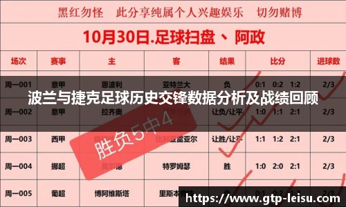 波兰与捷克足球历史交锋数据分析及战绩回顾